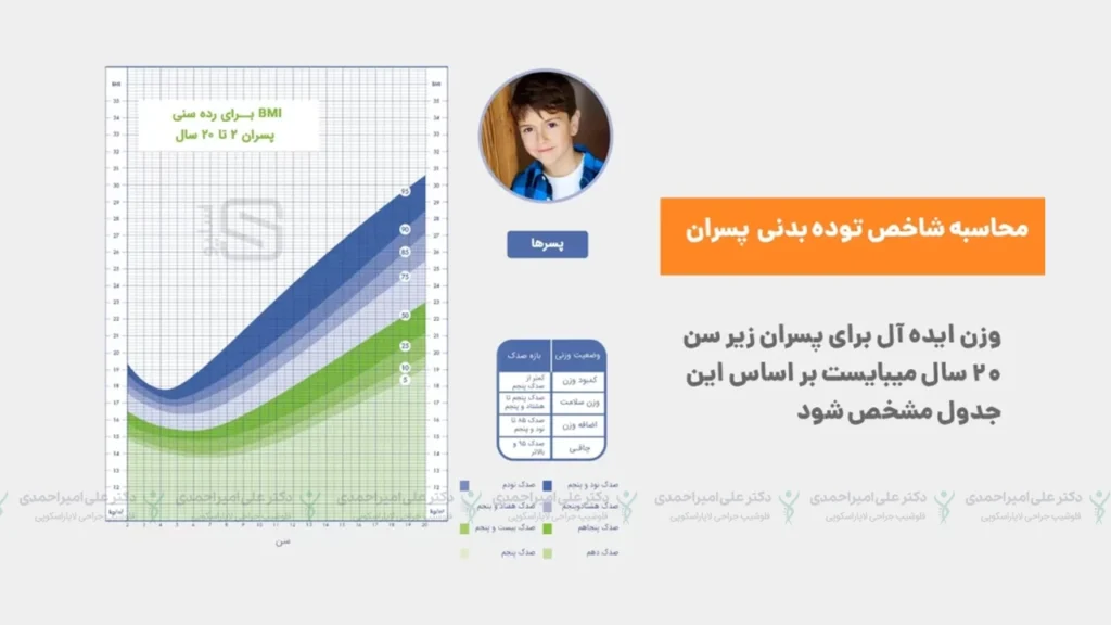 محاسبه شاخص توده بدنی کودکان پسر